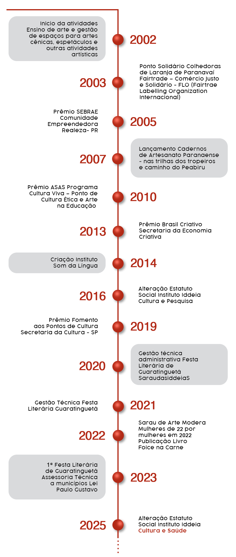 img_organograma_site_linha_do_tempo_1_DDEIA-copiar.png