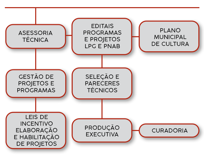 img_organograma_assessoria_tecnica_site_IDDEIA.png