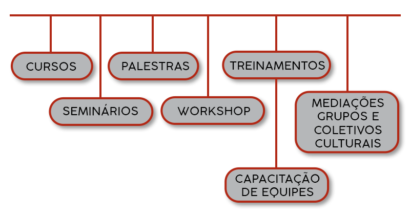 img_organograma__site_formacao_DDEIA-copiar.png